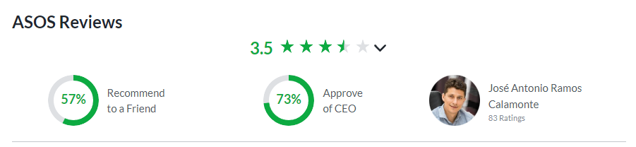 ASOS-review