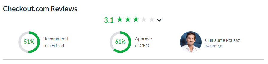 Checkout-com-review