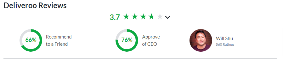 deliveroo-review