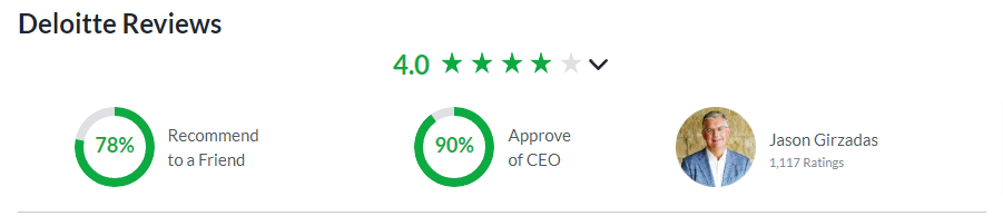 Deloitte-review