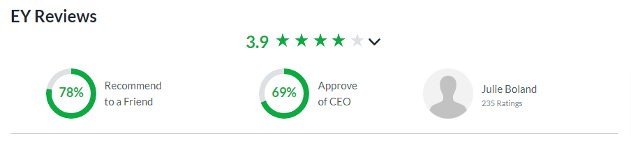 EY-review