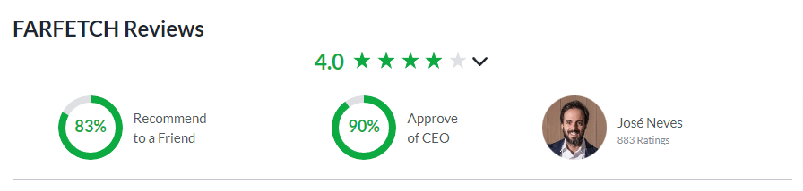 Farfetch-review