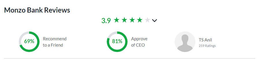 Monzo-review