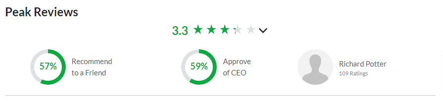 Peak-review