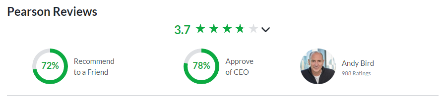 Pearson-review
