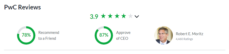 PwC review