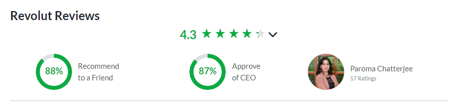 Revolut-review