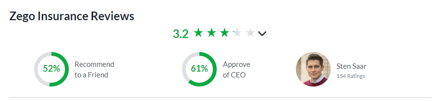 Zego-review