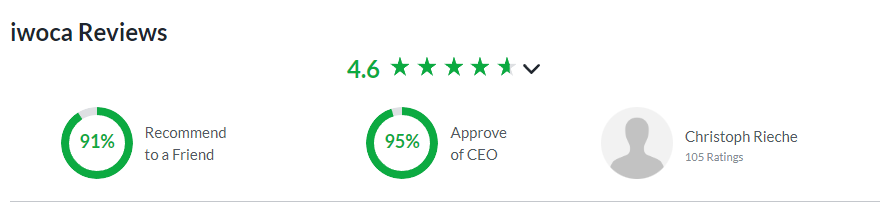 iwoca-reviews