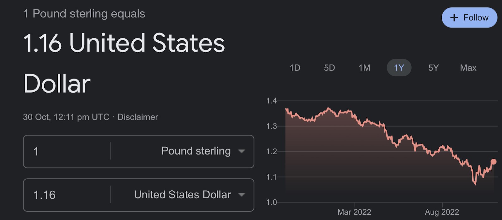 Bank of England Base Rate Increase: Impact on Budget & Finance