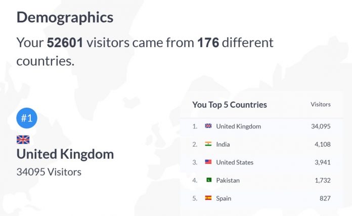 demographics of LBN visitors 22 number-and-location-of-blog-visitors