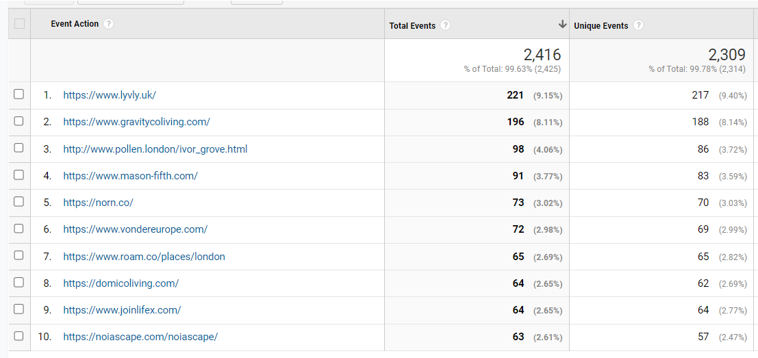 best performing posts with clicks posts-with-most-clicks-to-websites-listed