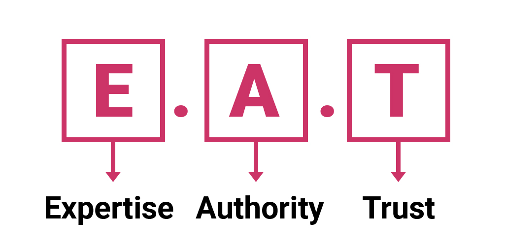 E.A.T london business news blog eat-google-guidelines-business-news-blog
